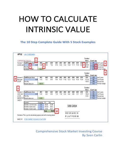 Intrinsic Value