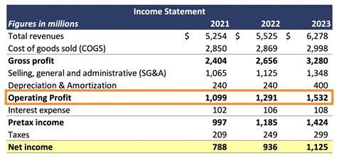 Calculate Operating Profit in Excel