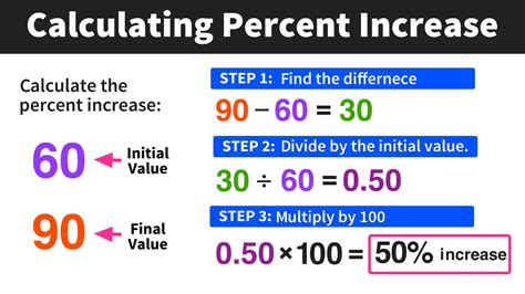 Calculate Percentage Increase in Excel