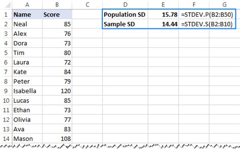 Calculate Population Standard Deviation Excel