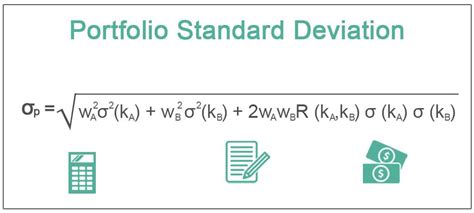 Manual Calculation of Portfolio Standard Deviation