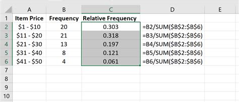 Why Calculate Relative Frequency in Excel