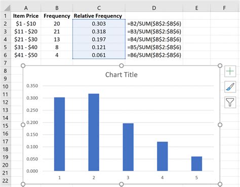 Calculate Relative Frequency in Excel