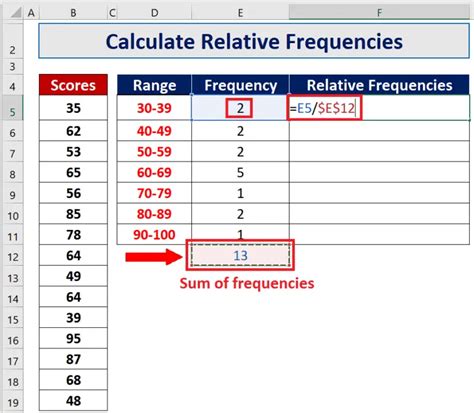 Relative Frequency In Excel A Step By Step Guide