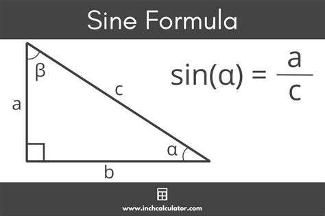 Calculate Sin Degrees