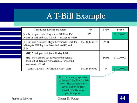 T-Bill Return Formula in Excel