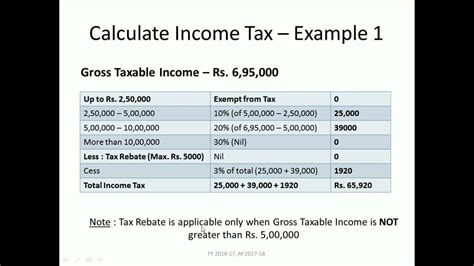 Calculate Tax Due