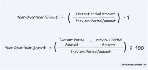 Calculate year over year growth