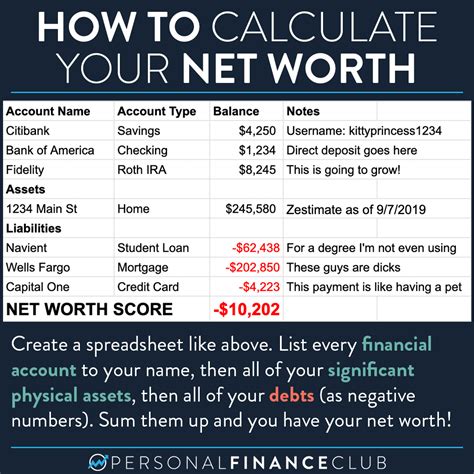 Calculate Your Worth