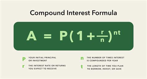 Calculating Compound Interest