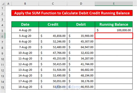 Calculating debit and credit totals