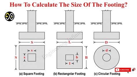 Calculating Footing Size and Spacing