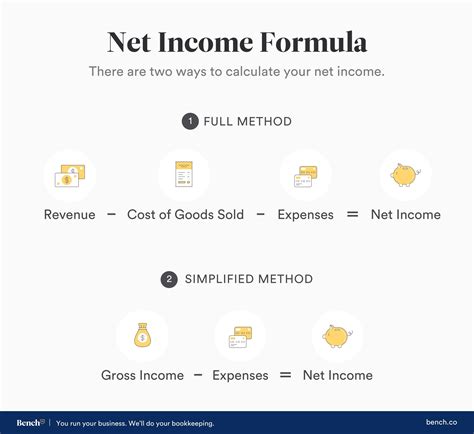 Calculating Income