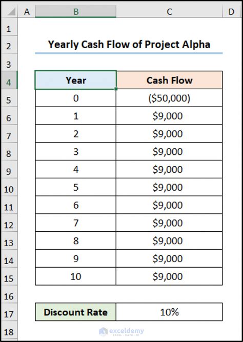 Calculating Payback Period in Excel