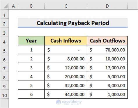 Calculating Payback Period in Excel