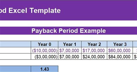 Calculating Payback Period in Excel Template