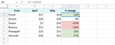 Calculating Percentage Change using Percentage Change Formula in Google Sheets