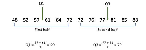 Calculating Q1 for IQR calculation in Excel