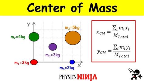 Calculating Stability of Objects Center of Mass