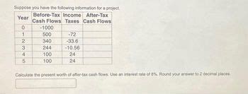 Calculating Taxes and Deductions