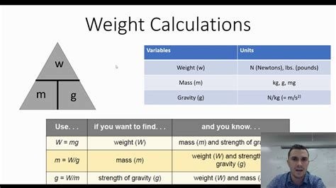 Calculation of 180 Pounds to Kilograms