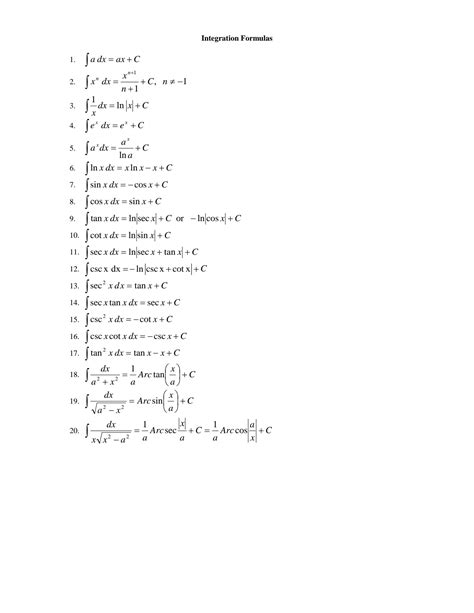 Calculus Study Tips