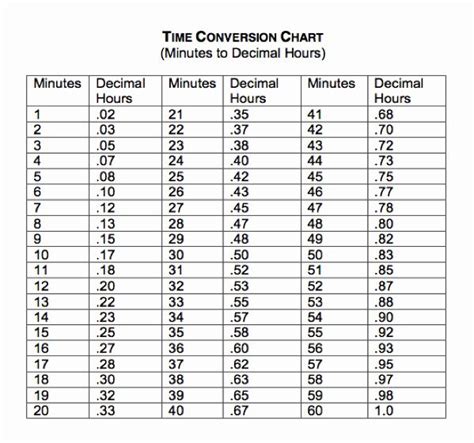 Calendar and timekeeping cheat sheet for fantasy creators