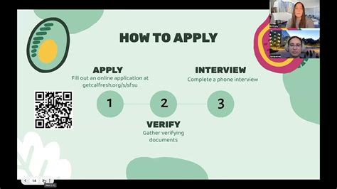 CalFresh Application Process