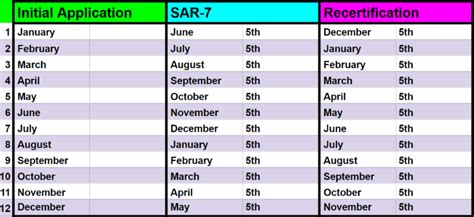 CalFresh Application Timeline