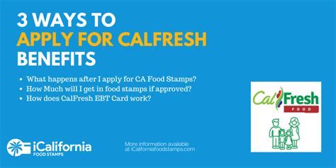 CalFresh Food Stamp Office