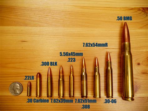 Comparison of the 7.62x54mmR cartridge to other calibers