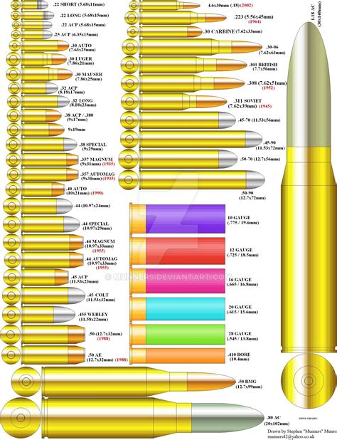 Caliber Conversion Chart Image