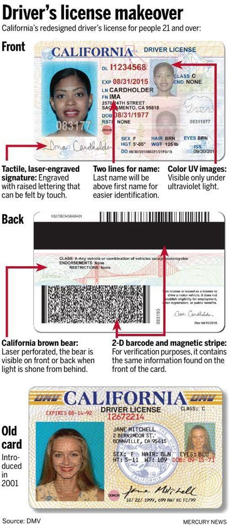 California Drivers License Verification