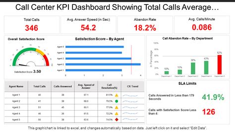 Call Center Dashboard Template