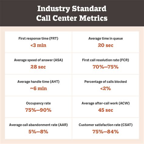 Call Center Metrics Tools