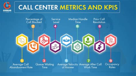 Call Center Metrics