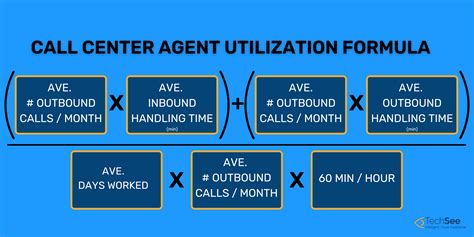 Call Center Productivity Formula