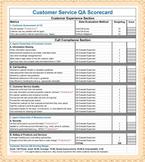 Call Center Scorecard Template Excel Example