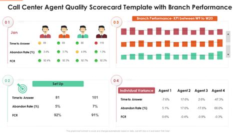 Call Center Scorecard Template Gallery Image 1