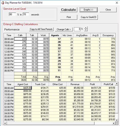 Call Center Staffing Calculator Software