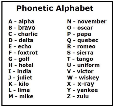 Alpha Call Sign Image