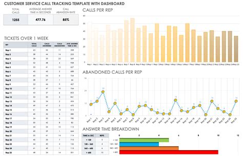 Call tracking Excel template advantages