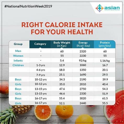 Determining Caloric Needs