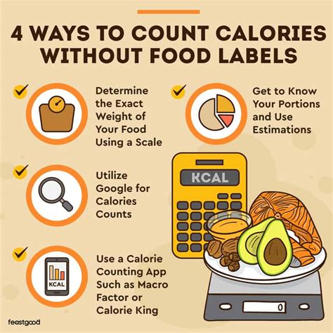 Calorie counts on a plate