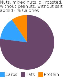 A calorie section on a nutrition label