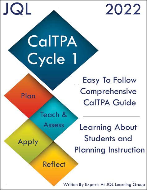 CalTPA Cycle 1 Templates Gallery