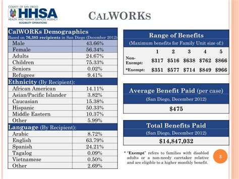 CalWORKs benefits and tax implications