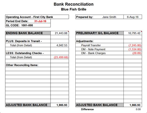 CAM Reconciliation Template Benefits