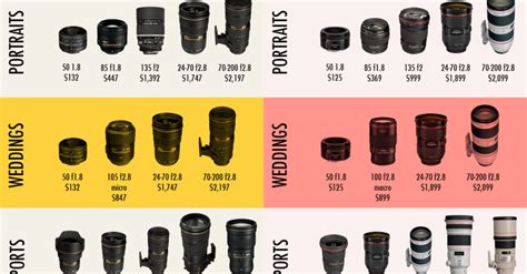 Camera lens price comparison