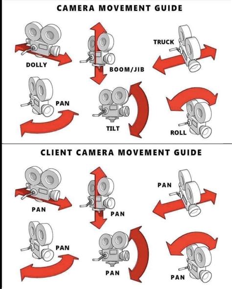 A screenshot of a camera movement and lighting in a Studiobinder shot list template